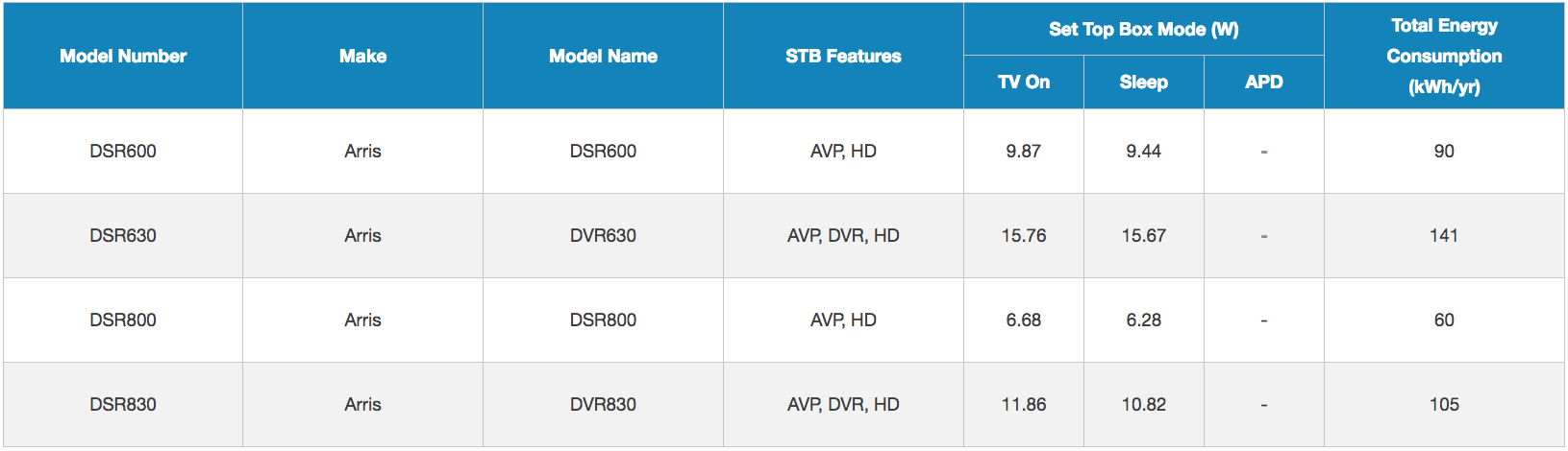 STBComparison_ShawDirect_v3 STBComparison_ShawDirect_v3