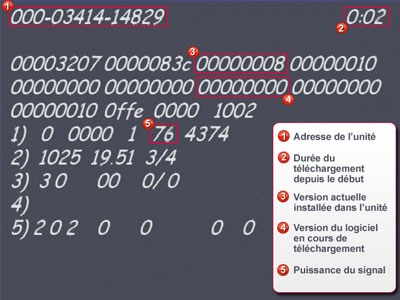 Codez le téléchargement