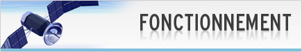 Fonctionnement