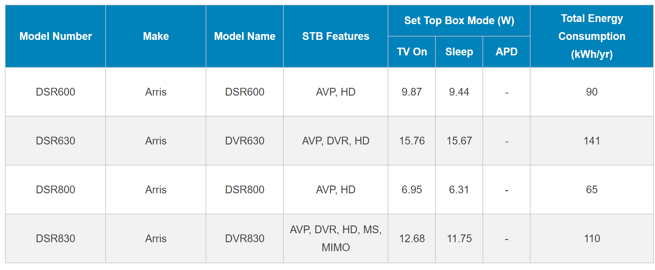 Set-top box energy consumption Set-top box energy consumption